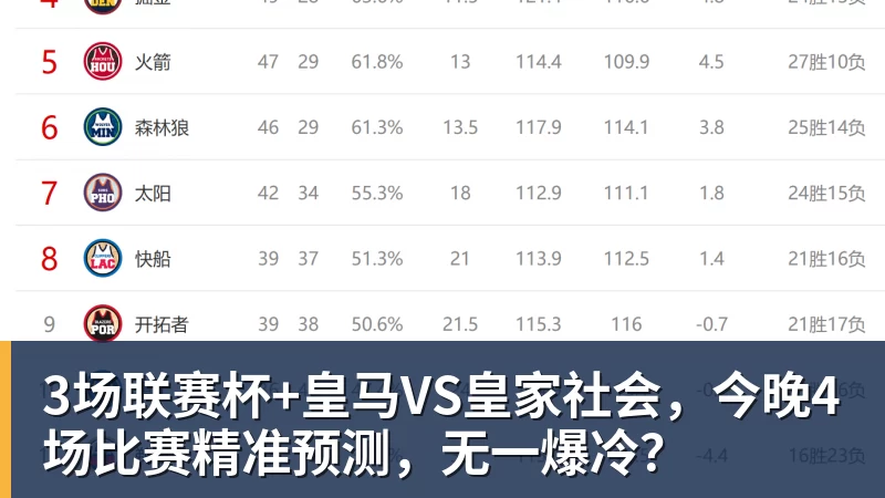 替补绝杀！皇马1米94中锋救主：加盟仅23天 已是穆帅爱将 - pg电子官网 · 权威体育数据平台