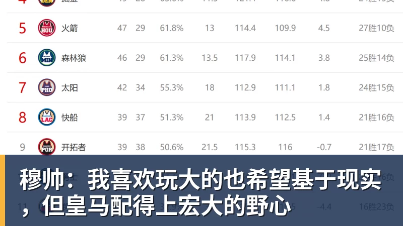 穆帅:我喜欢玩大的也希望基于现实,但皇马配得上宏大的野心